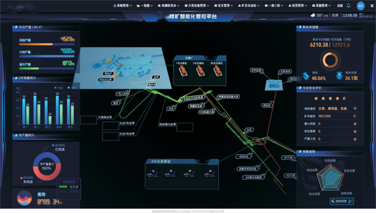 矿山智能化综合管控系统