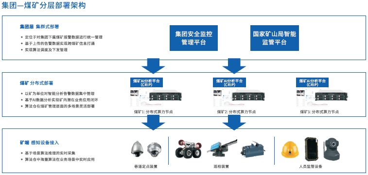 AI工业视频图像分析系统