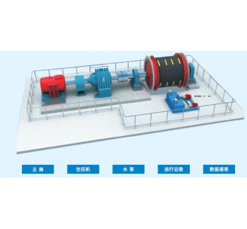 提升机自动化系统