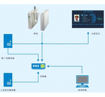 井口唯一性管理系统