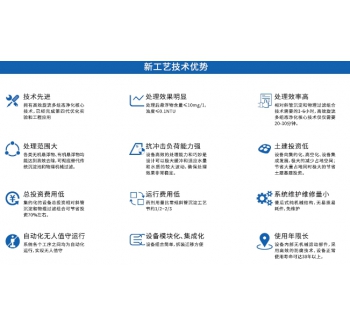 污水处理新工艺