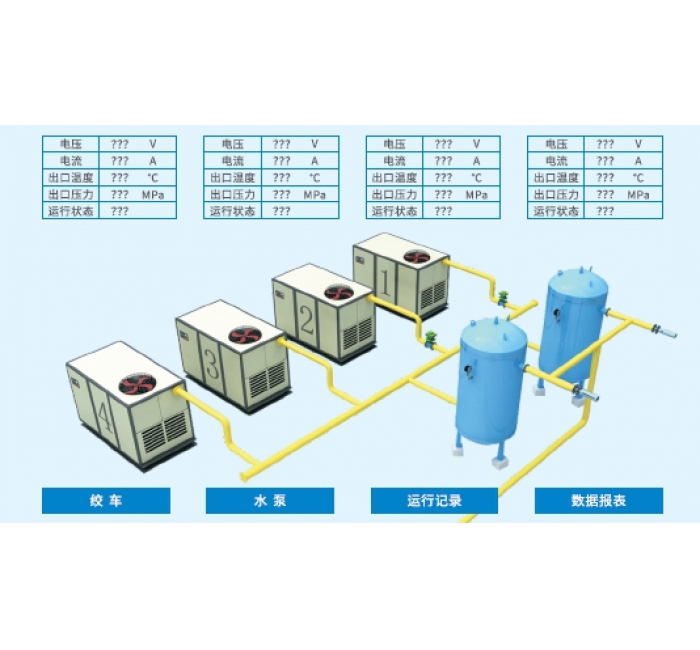 压风机自动化系统