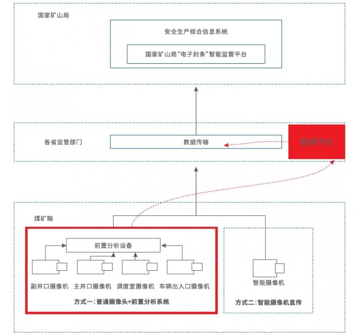 电子封条监控数据系统