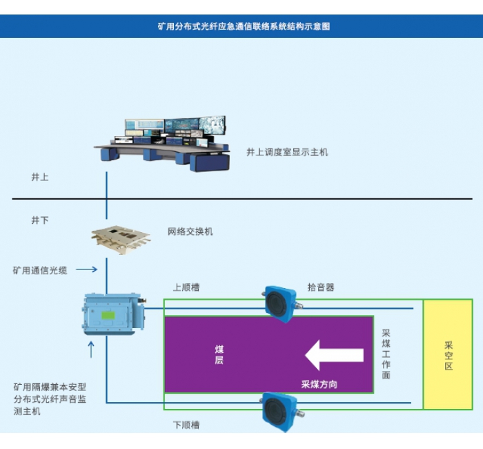 应急震动救援系统